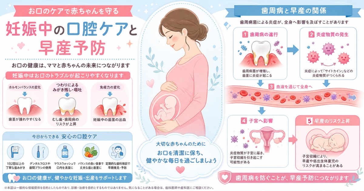 妊娠中の歯茎の出血は早産のサイン？不安な妊婦さんへ歯科医師が解説