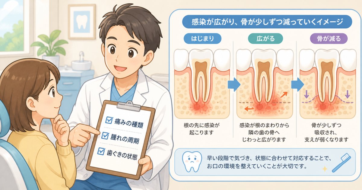 無理に寿命を迎えた歯を残すリスクと状態チェック