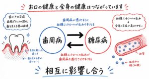 血糖値が気になる方へ｜歯周病と糖尿病の相互関係と改善法を解説