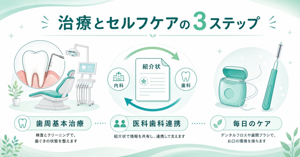 血糖コントロールと歯を守るための治療法と日々のセルフケア