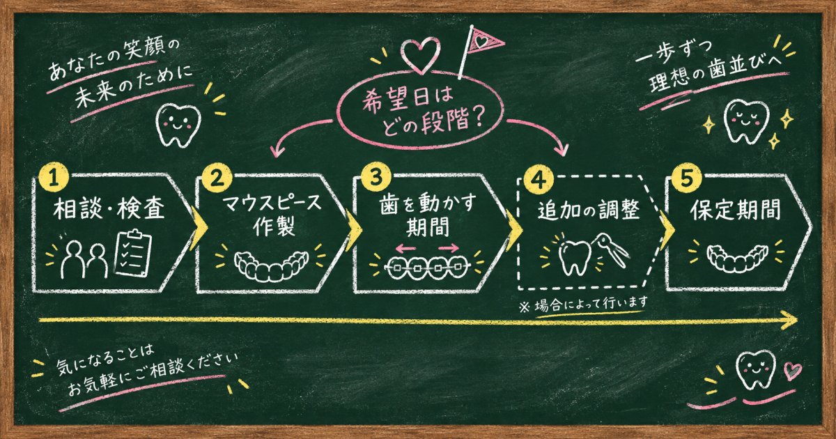 結婚式までの10か月は、準備と保定も分けて考える