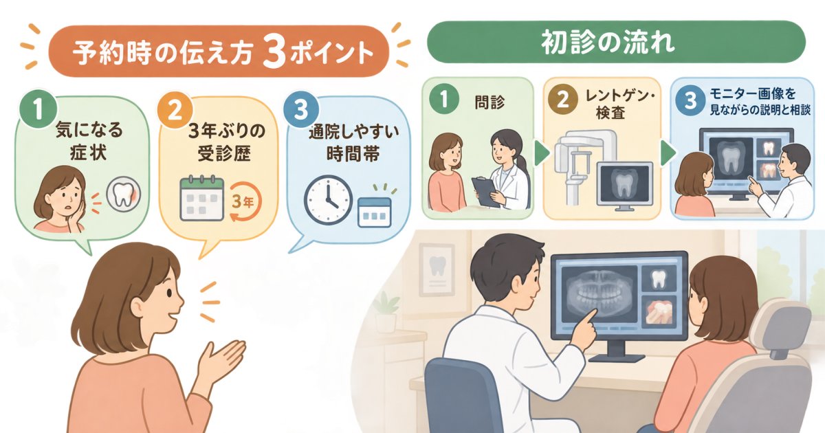 数年ぶりの予約はどう伝える？初診では何をする？